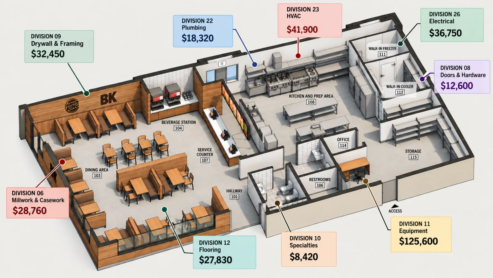Burger King renovation floor plan with the takeoff priced by division